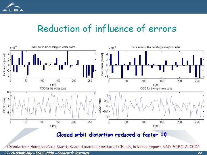 Reduction of influence of errors Closed orbit distortion reduced a factor 10 Calculations done