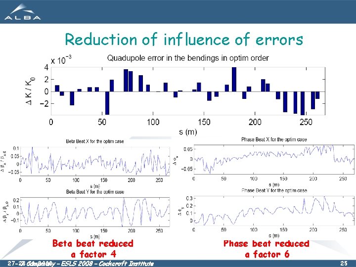 Reduction of influence of errors Beta beat reduced a factor 4 27 -28. 11.