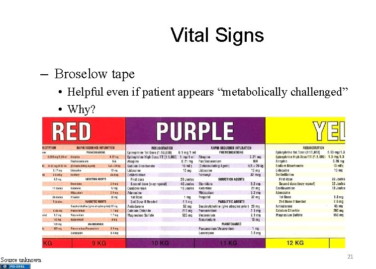 Vital Signs – Broselow tape • Helpful even if patient appears “metabolically challenged” •
