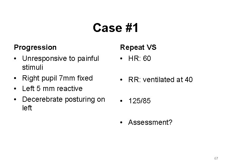 Case #1 Progression Repeat VS • Unresponsive to painful stimuli • Right pupil 7