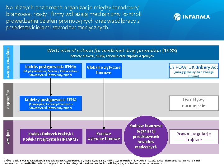 Na różnych poziomach organizacje międzynarodowe/ branżowe, rządy i firmy wdrażają mechanizmy kontroli prowadzenia działań