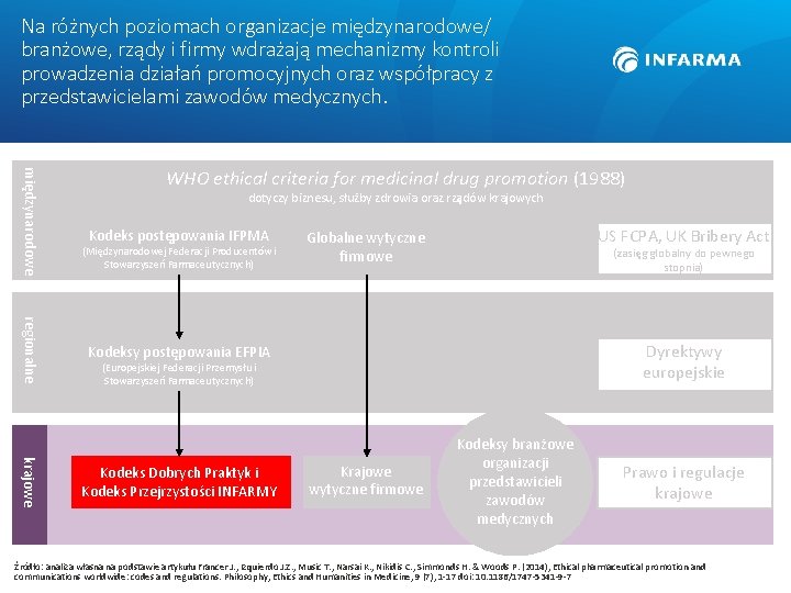 Na różnych poziomach organizacje międzynarodowe/ branżowe, rządy i firmy wdrażają mechanizmy kontroli prowadzenia działań