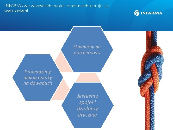 INFARMA we wszystkich swoich działaniach kieruje się wartościami Stawiamy na partnerstwo Prowadzimy dialog oparty