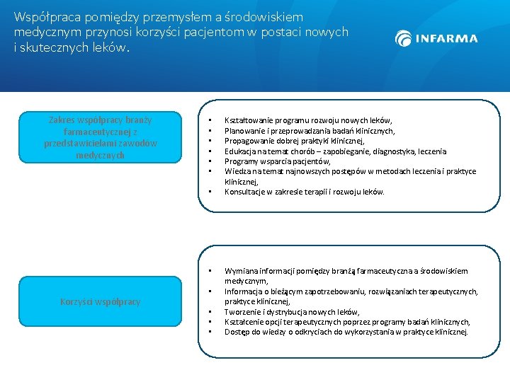 Współpraca pomiędzy przemysłem a środowiskiem medycznym przynosi korzyści pacjentom w postaci nowych i skutecznych