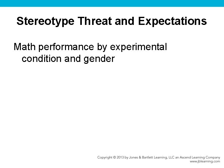 Stereotype Threat and Expectations Math performance by experimental condition and gender 
