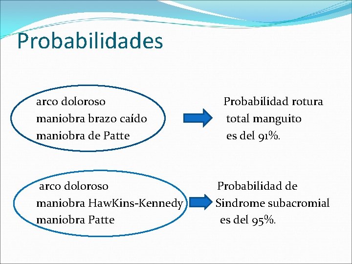 Probabilidades arco doloroso maniobra brazo caído maniobra de Patte arco doloroso maniobra Haw. Kins-Kennedy