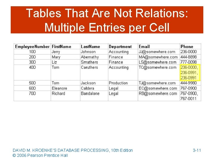 Tables That Are Not Relations: Multiple Entries per Cell DAVID M. KROENKE’S DATABASE PROCESSING,