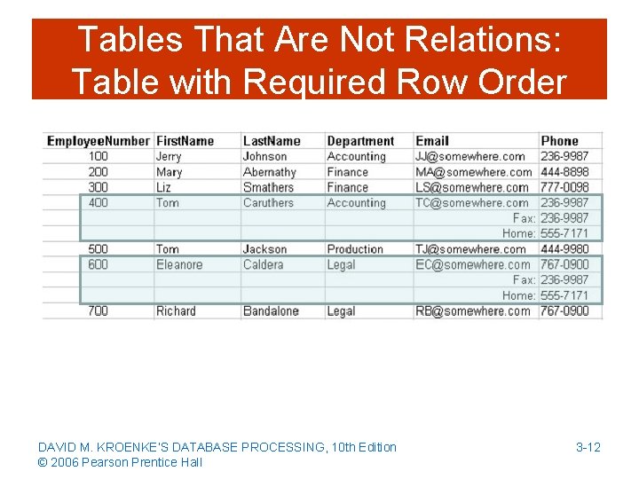 Tables That Are Not Relations: Table with Required Row Order DAVID M. KROENKE’S DATABASE
