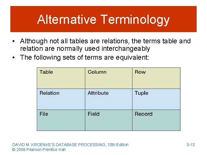 Alternative Terminology • Although not all tables are relations, the terms table and relation