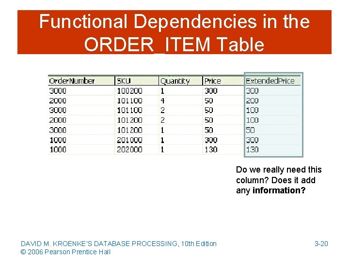 Functional Dependencies in the ORDER_ITEM Table Do we really need this column? Does it