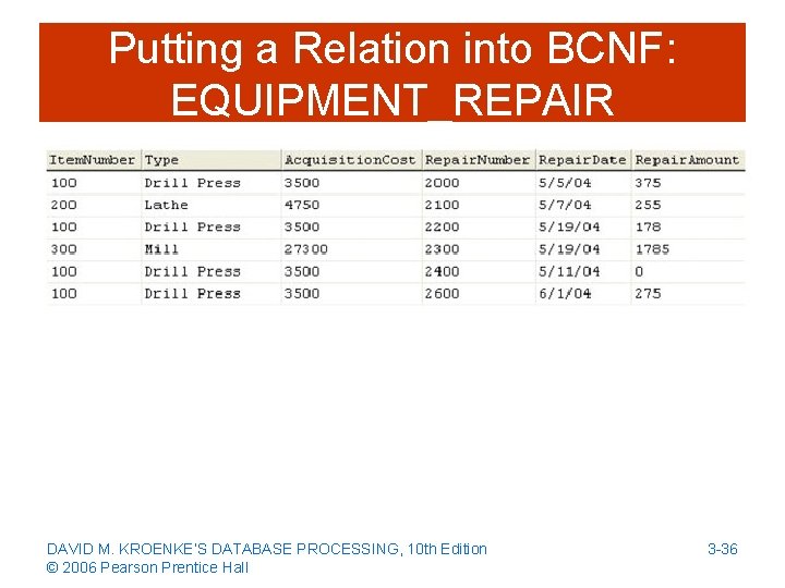 Putting a Relation into BCNF: EQUIPMENT_REPAIR DAVID M. KROENKE’S DATABASE PROCESSING, 10 th Edition