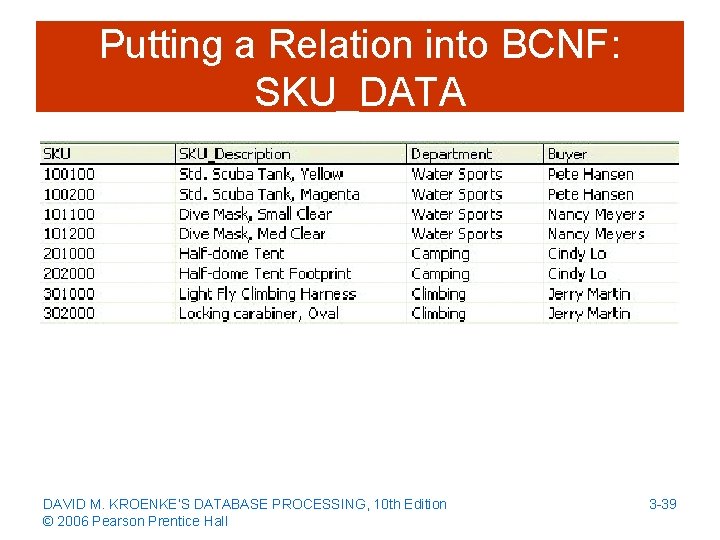 Putting a Relation into BCNF: SKU_DATA DAVID M. KROENKE’S DATABASE PROCESSING, 10 th Edition