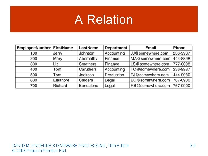 A Relation DAVID M. KROENKE’S DATABASE PROCESSING, 10 th Edition © 2006 Pearson Prentice