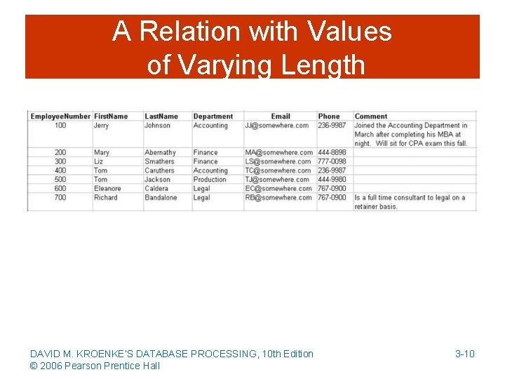 A Relation with Values of Varying Length DAVID M. KROENKE’S DATABASE PROCESSING, 10 th