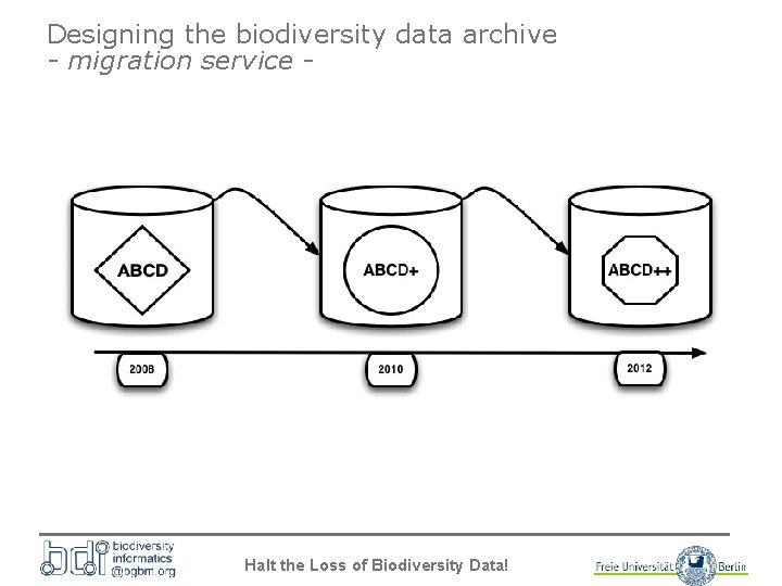 Designing the biodiversity data archive - migration service - Halt the Loss of Biodiversity