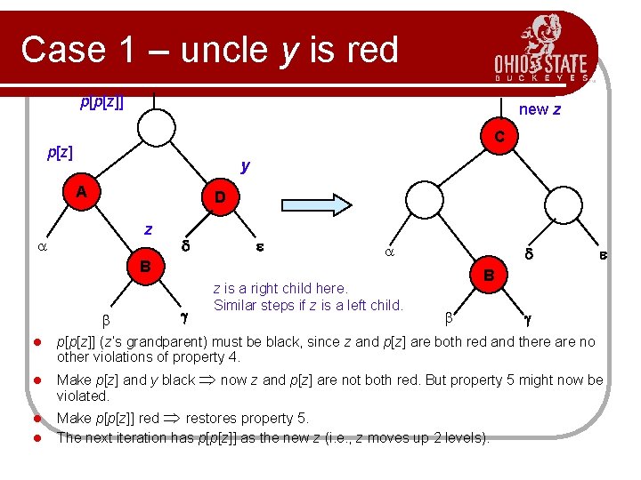 Case 1 – uncle y is red p[p[z]] new z C C p[z] y