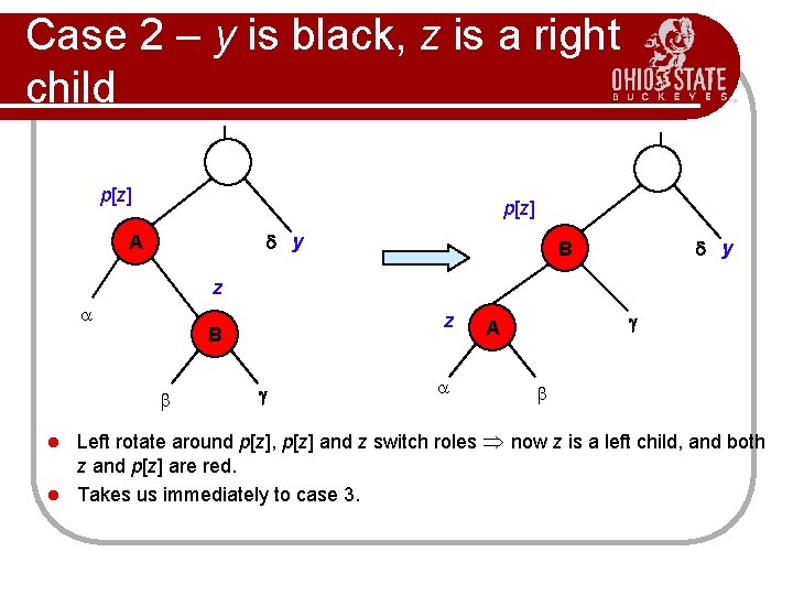 Case 2 – y is black, z is a right child C C p[z]