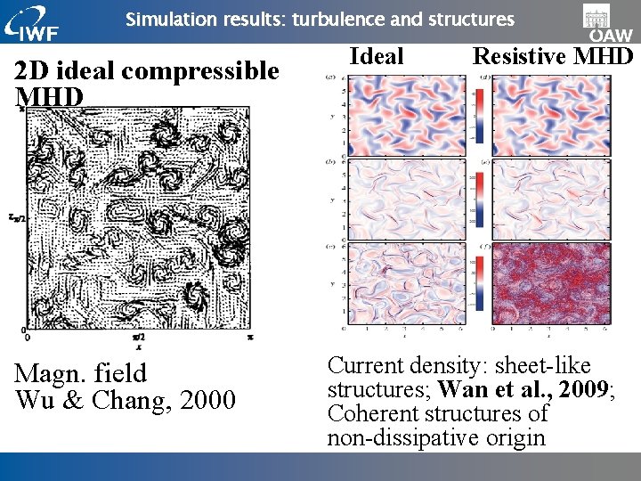 Simulation results: turbulence and structures 2 D ideal compressible MHD Magn. field Wu &