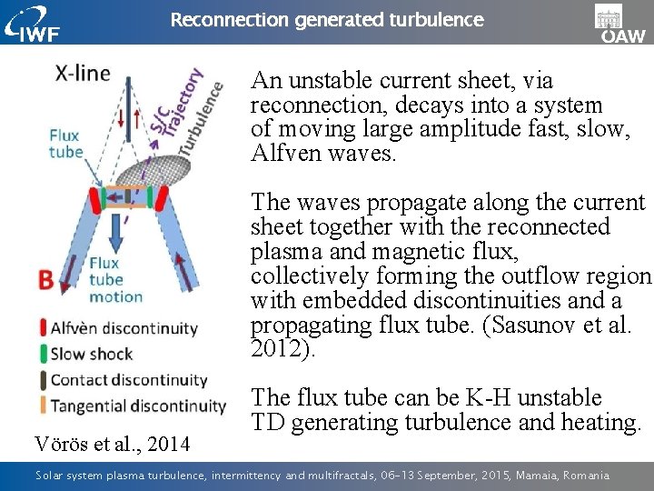 Reconnection generated turbulence An unstable current sheet, via reconnection, decays into a system of