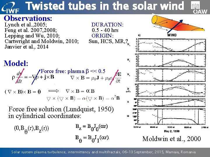 Twisted tubes in the solar wind Observations: Lynch et al. , 2005; Feng et