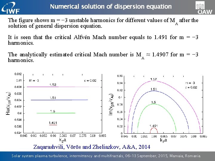 Numerical solution of dispersion equation The figure shows m = − 3 unstable harmonics