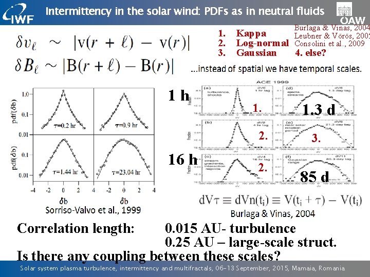 Intermittency in the solar wind: PDFs as in neutral fluids 1. 2. 3. 1