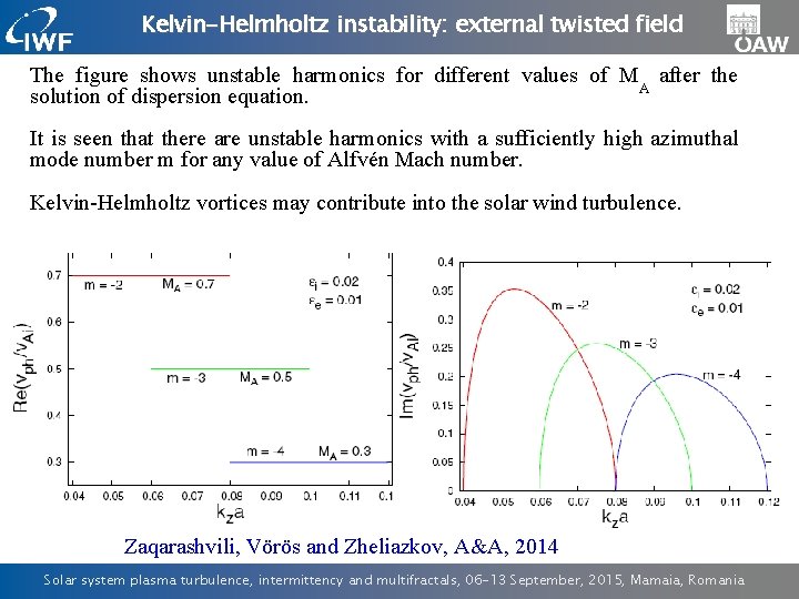 Kelvin-Helmholtz instability: external twisted field The figure shows unstable harmonics for different values of