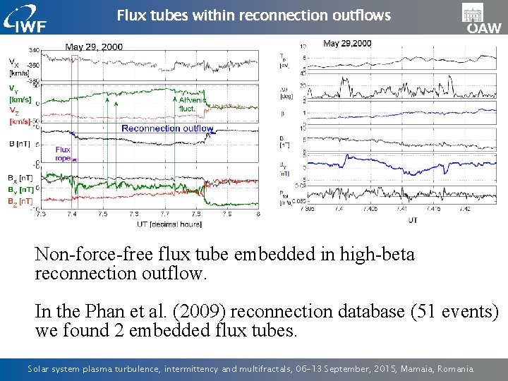 Flux tubes within reconnection outflows Non-force-free flux tube embedded in high-beta reconnection outflow. In
