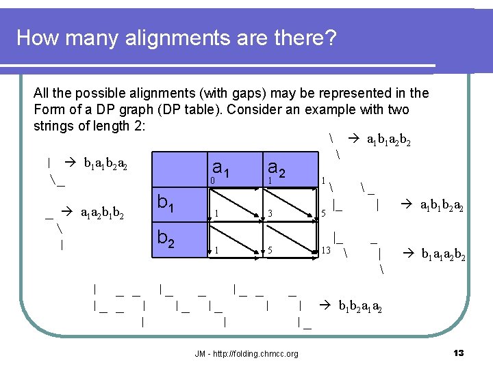 How many alignments are there? All the possible alignments (with gaps) may be represented