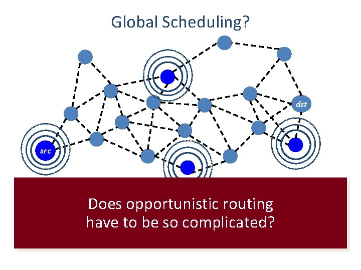 Global Scheduling? dst src • Global coordination is too hard Does opportunistic routing •