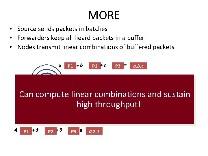 MORE • Source sends packets in batches • Forwarders keep all heard packets in