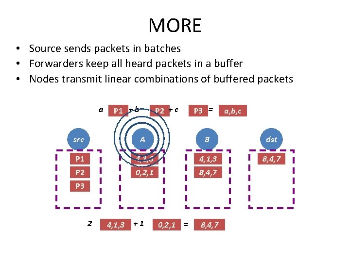 MORE • Source sends packets in batches • Forwarders keep all heard packets in