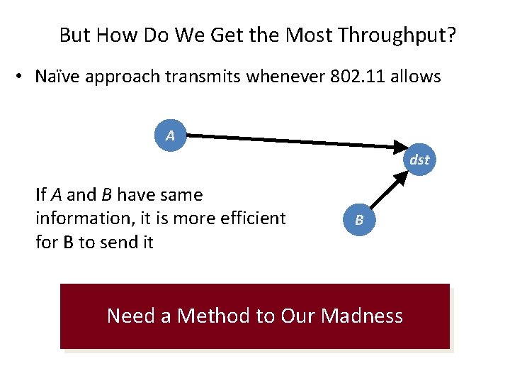 But How Do We Get the Most Throughput? • Naïve approach transmits whenever 802.
