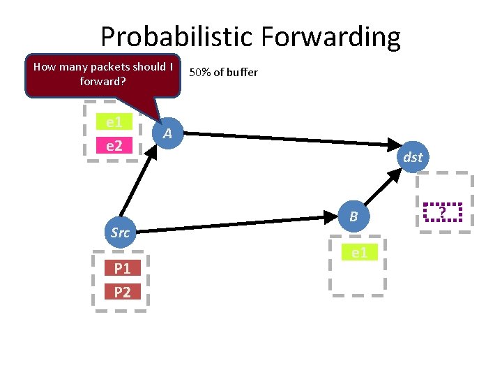 Probabilistic Forwarding How many packets should I forward? e 1 e 2 Src P