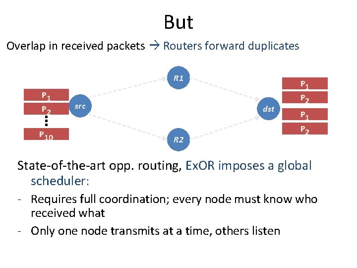 But Overlap in received packets Routers forward duplicates R 1 P 2 P 10