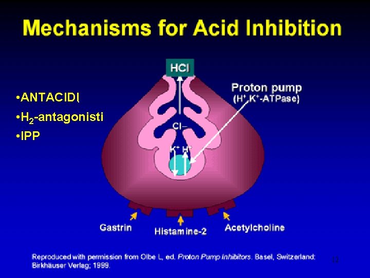  • ANTACIDI • H 2 -antagonisti • IPP 12 