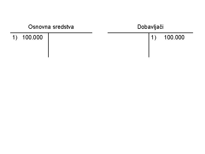 Osnovna sredstva 1) 100. 000 Dobavljači 1) 100. 000 