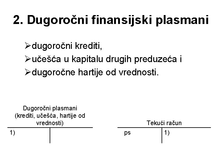 2. Dugoročni finansijski plasmani Ødugoročni krediti, Øučešća u kapitalu drugih preduzeća i Ødugoročne hartije