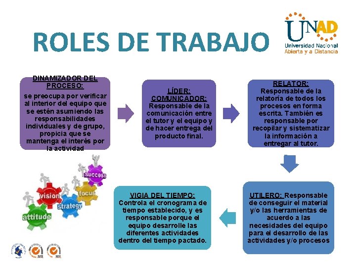 ROLES DE TRABAJO DINAMIZADOR DEL PROCESO: se preocupa por verificar al interior del equipo