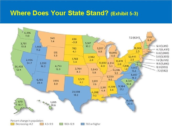 Where Does Your State Stand? (Exhibit 5 -3) 