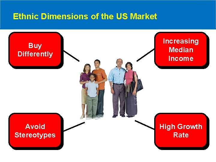Ethnic Dimensions of the US Market Buy Differently Increasing Median Income Avoid Stereotypes High