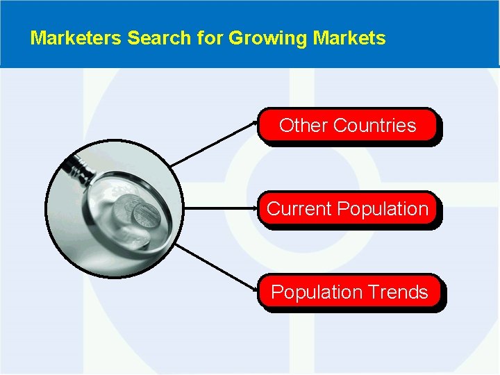 Marketers Search for Growing Markets Other Countries Current Population Trends 