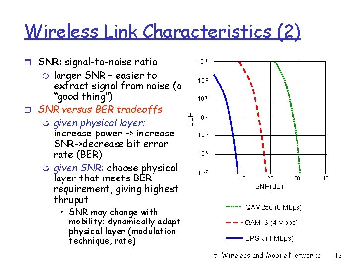 Wireless Link Characteristics (2) r SNR: signal-to-noise ratio larger SNR – easier to extract