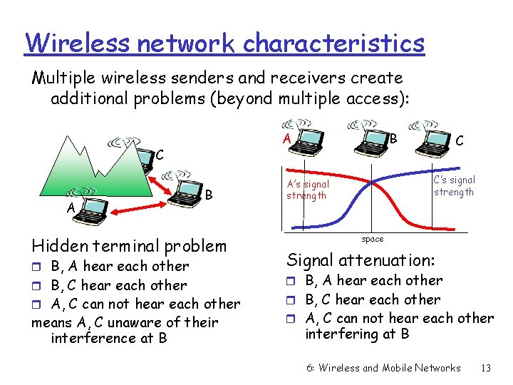 Wireless network characteristics Multiple wireless senders and receivers create additional problems (beyond multiple access):