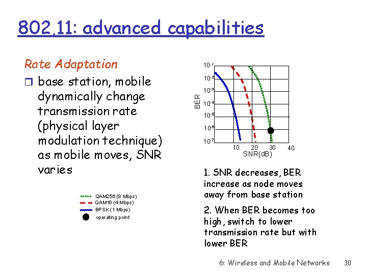 802. 11: advanced capabilities QAM 256 (8 Mbps) QAM 16 (4 Mbps) BPSK (1