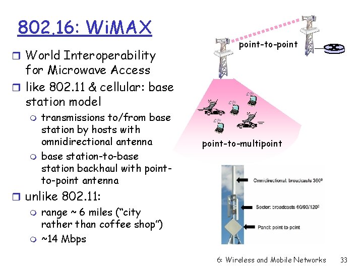 802. 16: Wi. MAX r World Interoperability point-to-point for Microwave Access r like 802.