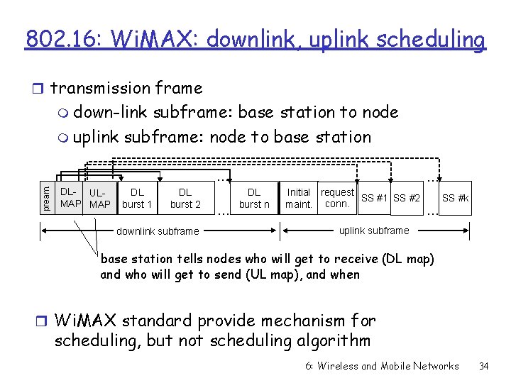 802. 16: Wi. MAX: downlink, uplink scheduling r transmission frame m down-link subframe: base