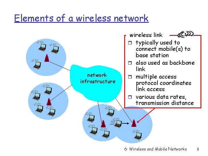 Elements of a wireless network infrastructure wireless link r typically used to connect mobile(s)