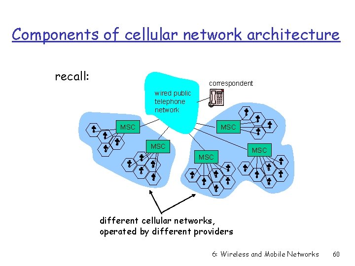 Components of cellular network architecture recall: correspondent wired public telephone network MSC MSC MSC