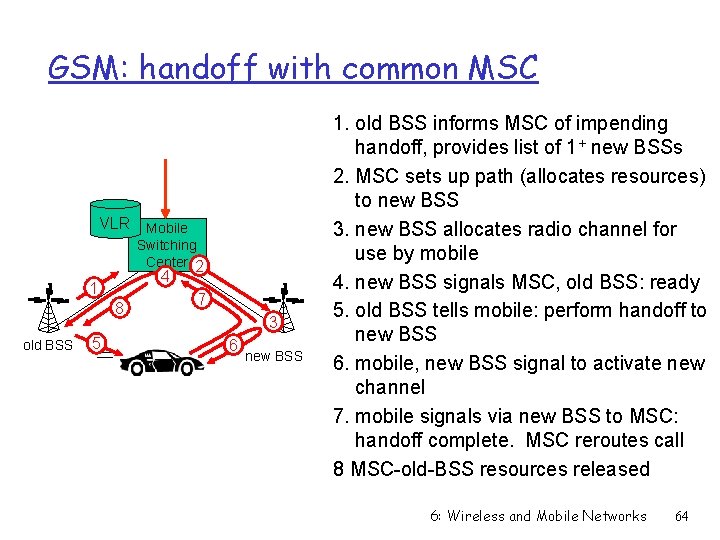 GSM: handoff with common MSC VLR Mobile Switching Center 2 4 1 8 old